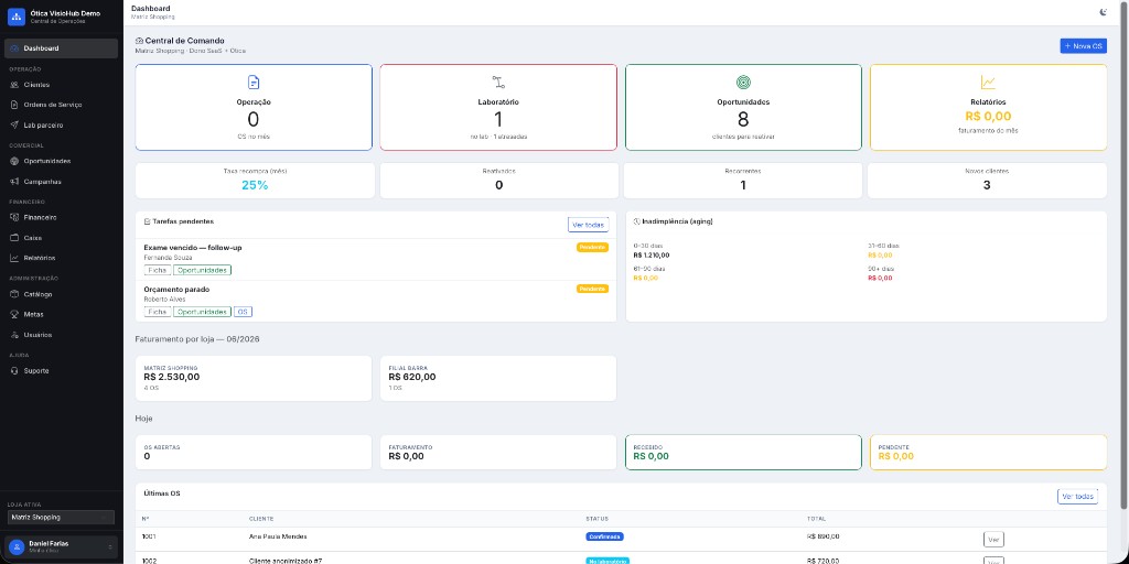 Dashboard VisioHub — Central de Comando